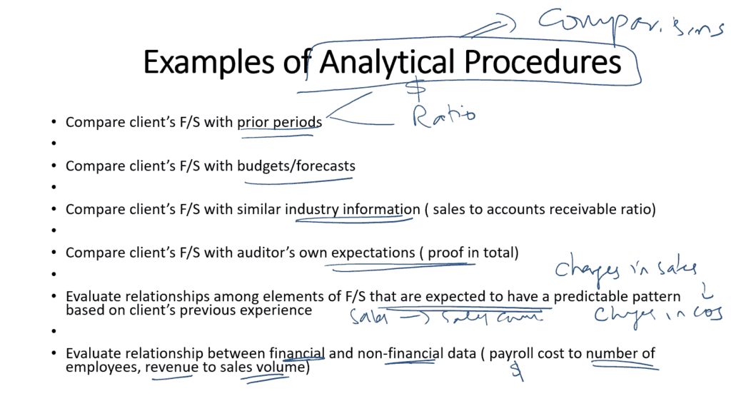 Examples of Analytical Procedures