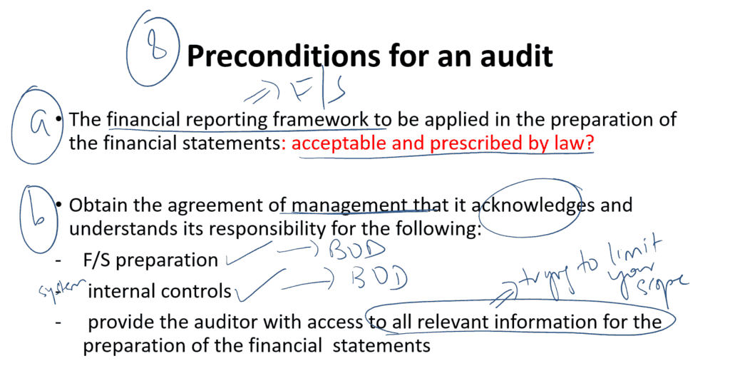 Preconditions for an audit