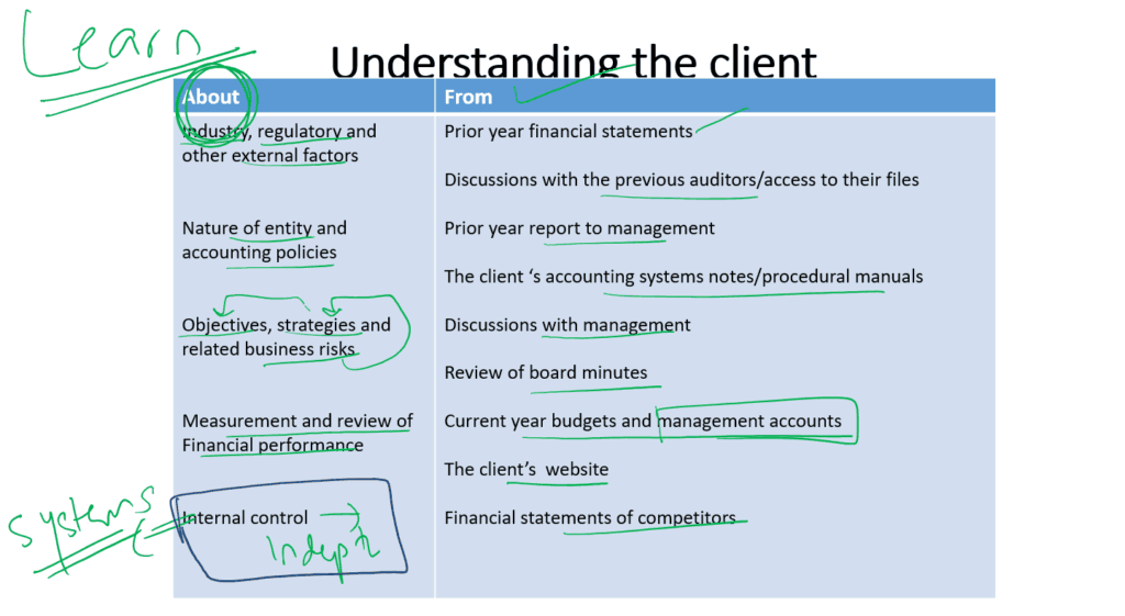 Understanding the client