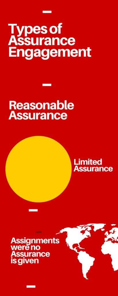 Types of Assurance Engagement