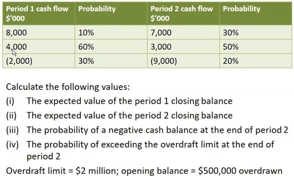 Cash Flow Forecast and Un-Certainty